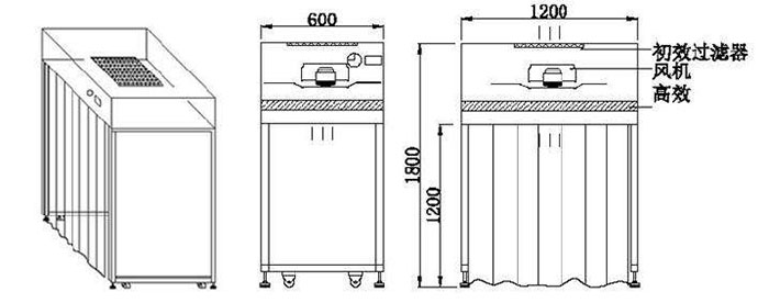 潔凈采樣車設(shè)計圖 潔凈采樣車設(shè)計圖